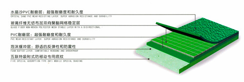 ˮ��ɳPVC��ë���