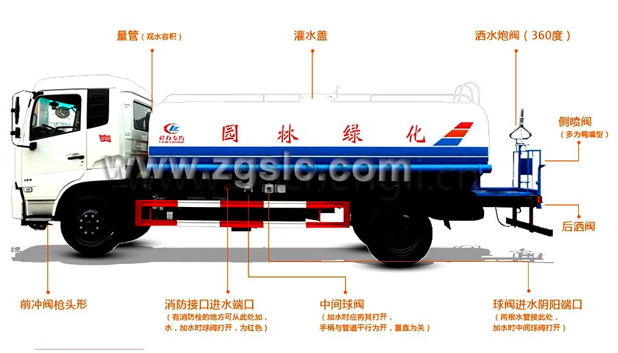 程力12方2019新款東風專底灑水車黃牌(國五)