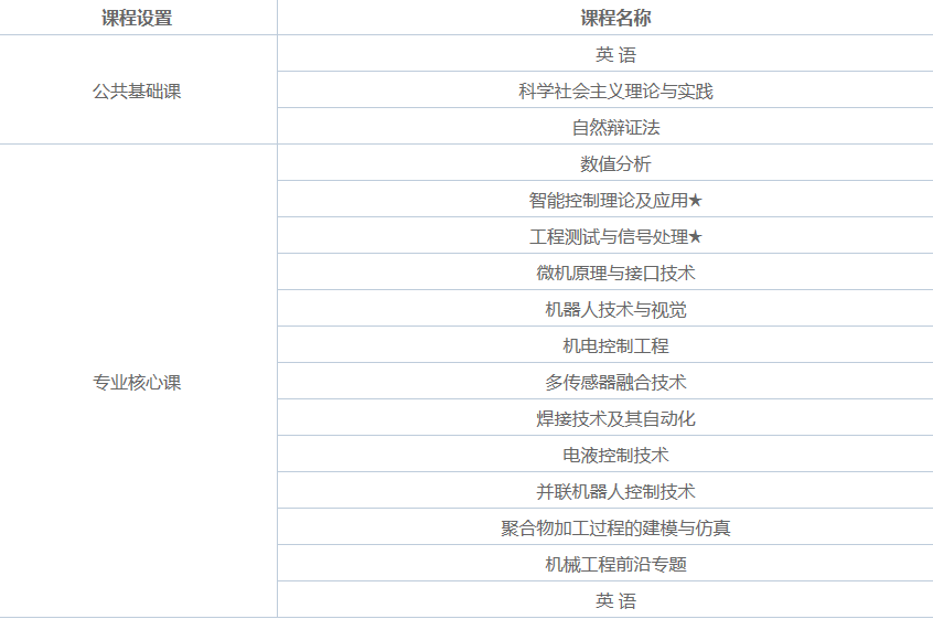 機械工程在職研究生學什么課程呢?